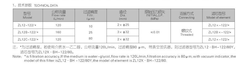 ZL12-122型自封式磁性吸油過濾器