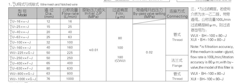 wu技術參數(shù)