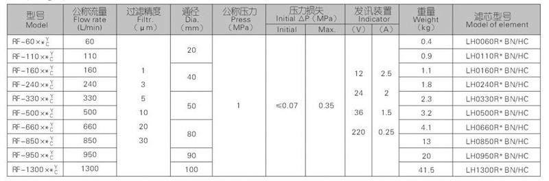 RF過濾器參數(shù)